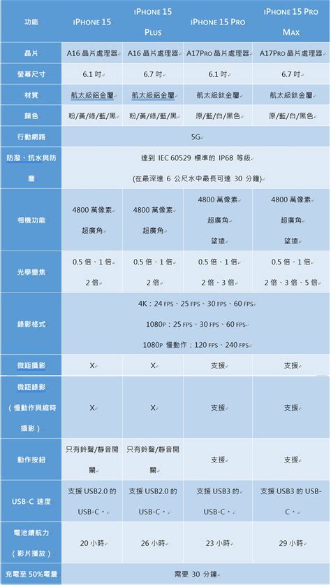 660mm幾公分|660毫米等于多少厘米